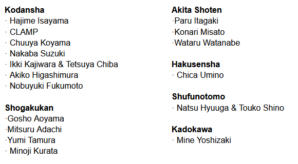 liste des mangaka de shueisha participant a la campagne de piratage